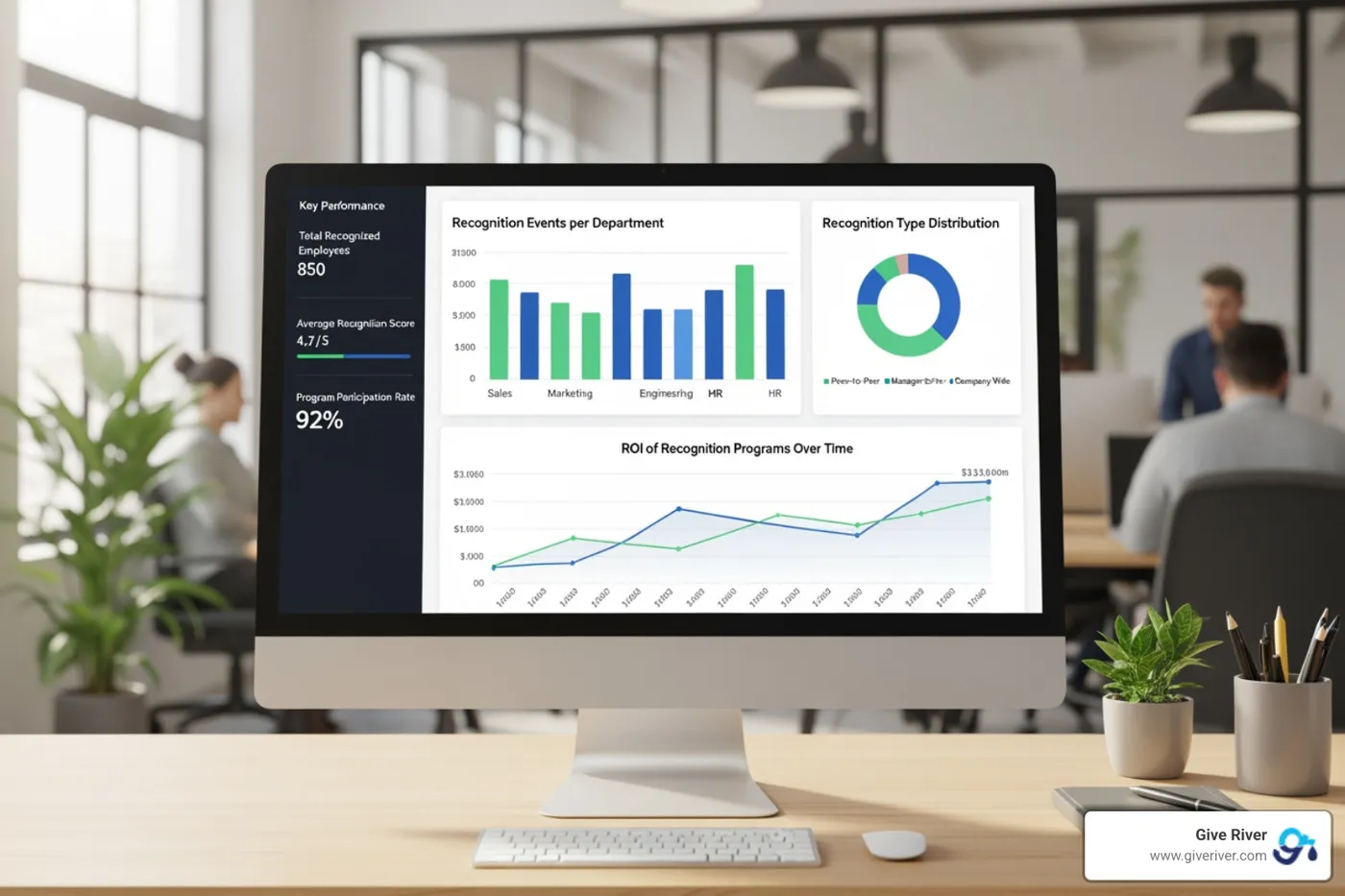 recognition analytics dashboard - employee performance awards