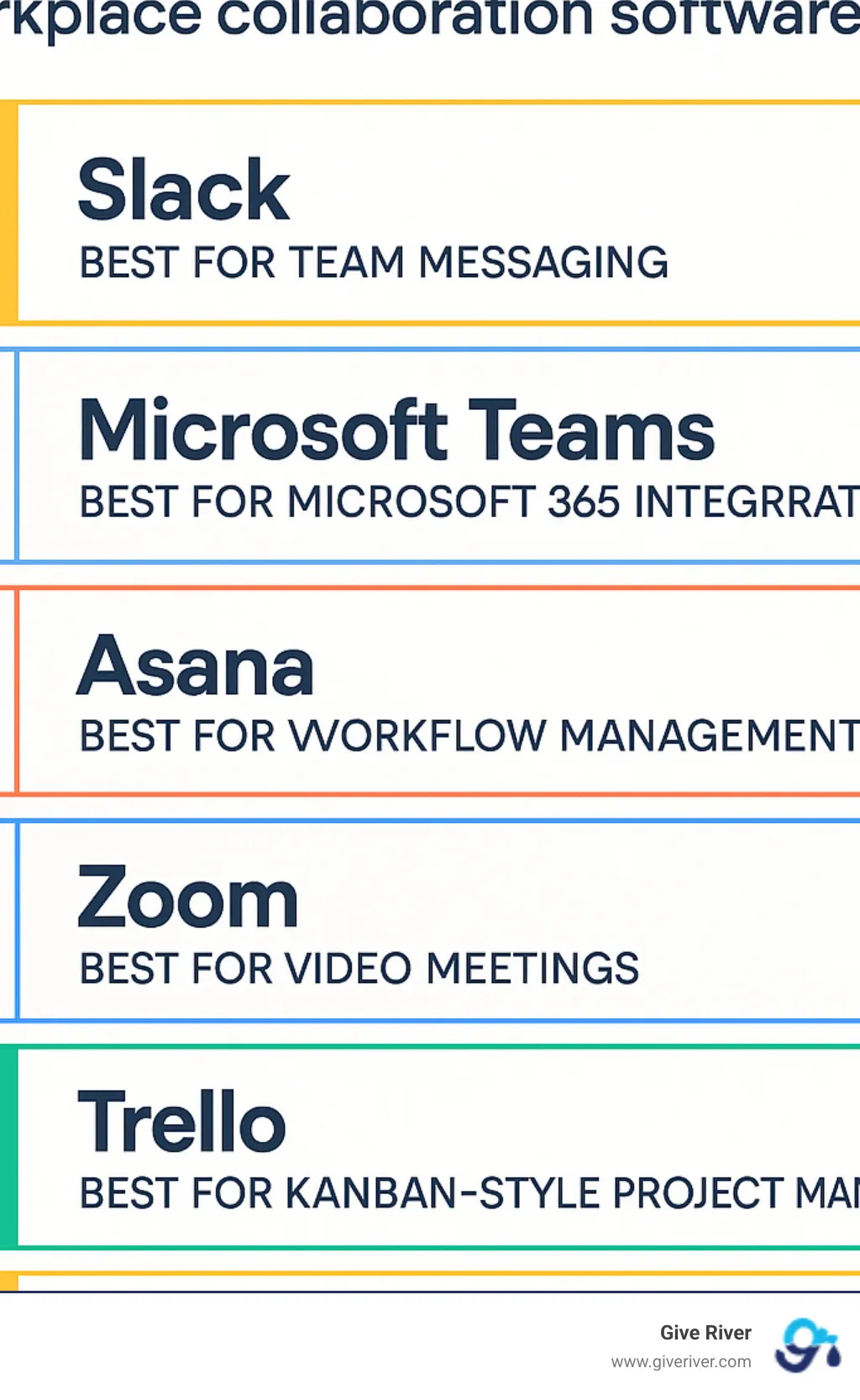 Workplace Collaboration Software Landscape in 2025 - workplace collaboration software infographic