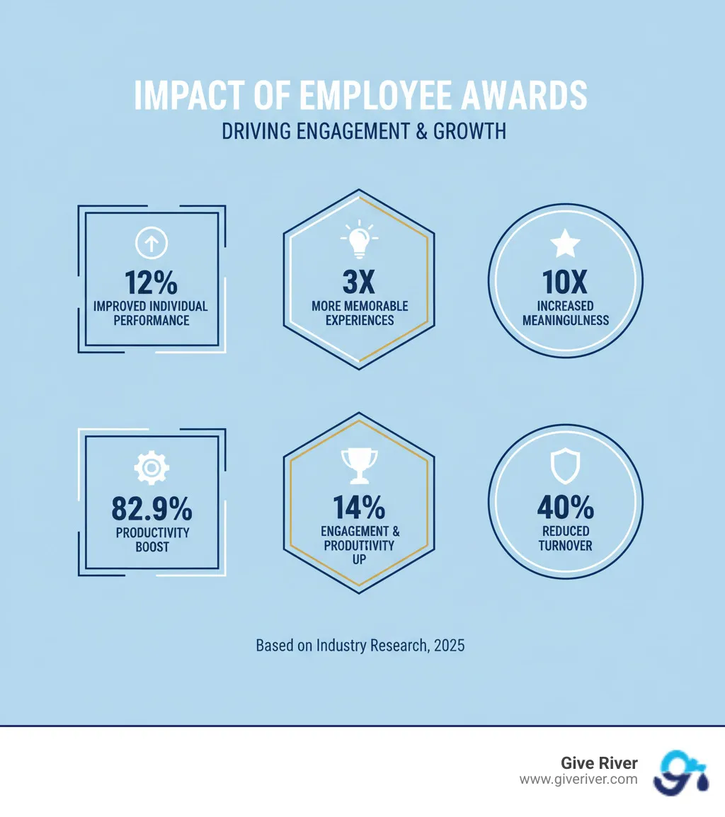 infographic showing benefits of effective employee performance awards - employee performance awards infographic